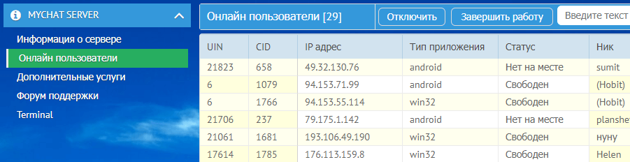 Список онлайн-пользователей сервера MyChat Список онлайн-пользователей сервера MyChat